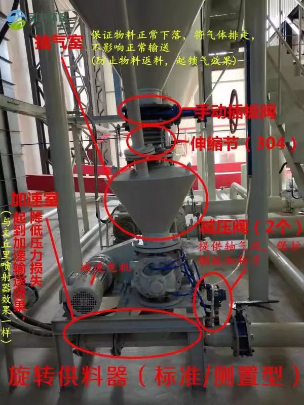 氣力輸送系統(tǒng)設備概覽